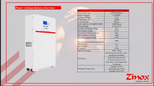 Lithium battery Ipower Wall